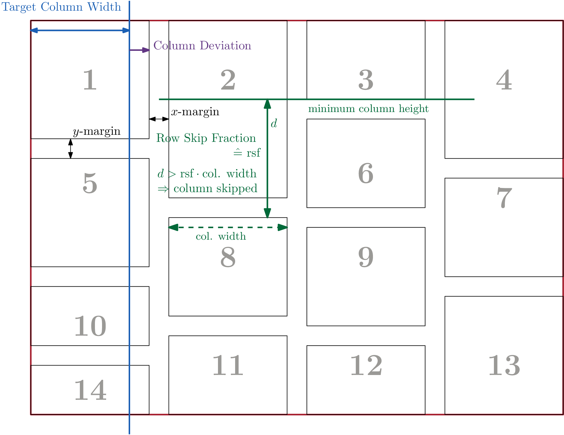 Masonry Gallery Layout